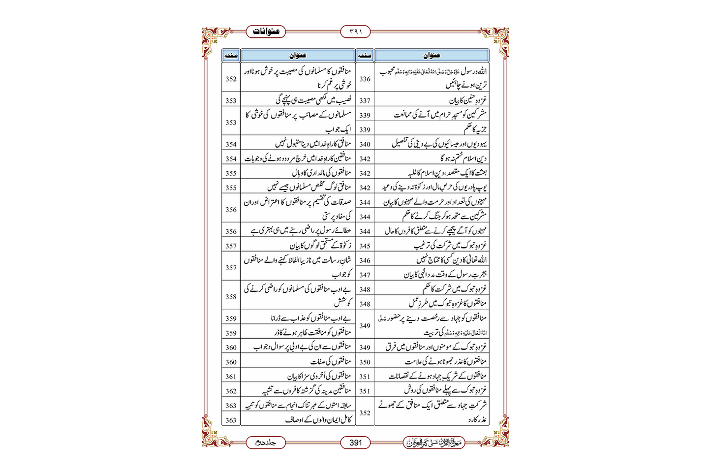 Marifat Ul Quran Para 010 - Large