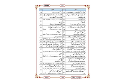 Marifat Ul Quran Para 008 - Large