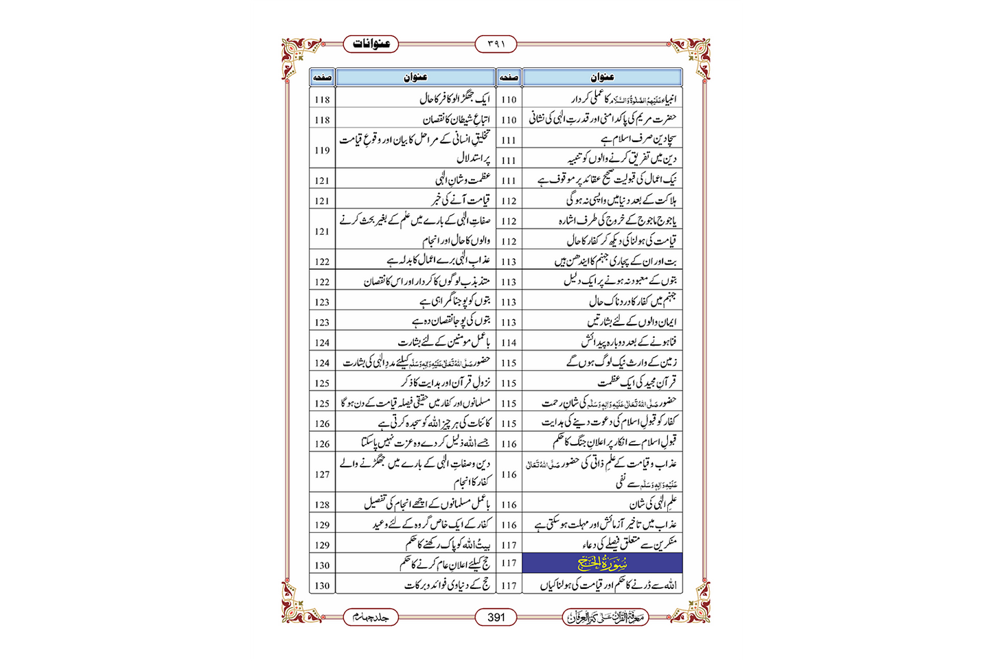 Marifat Ul Quran Para 017 - Large