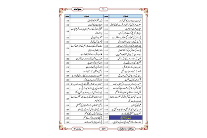 Marifat Ul Quran Para 017 - Large