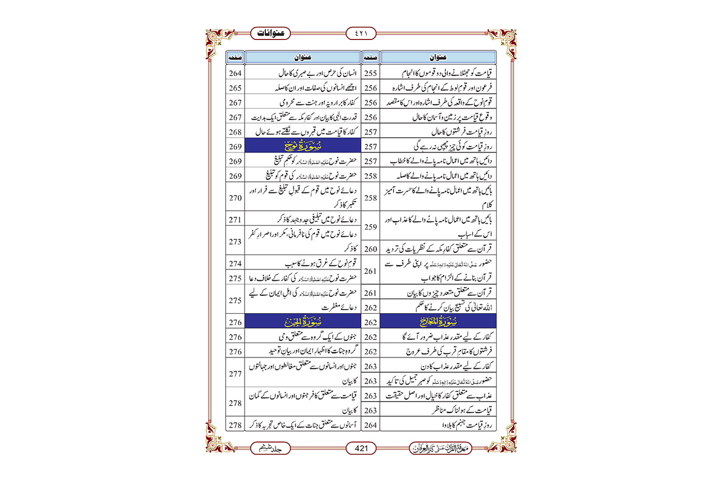 Marifat Ul Quran Para 029 - Large