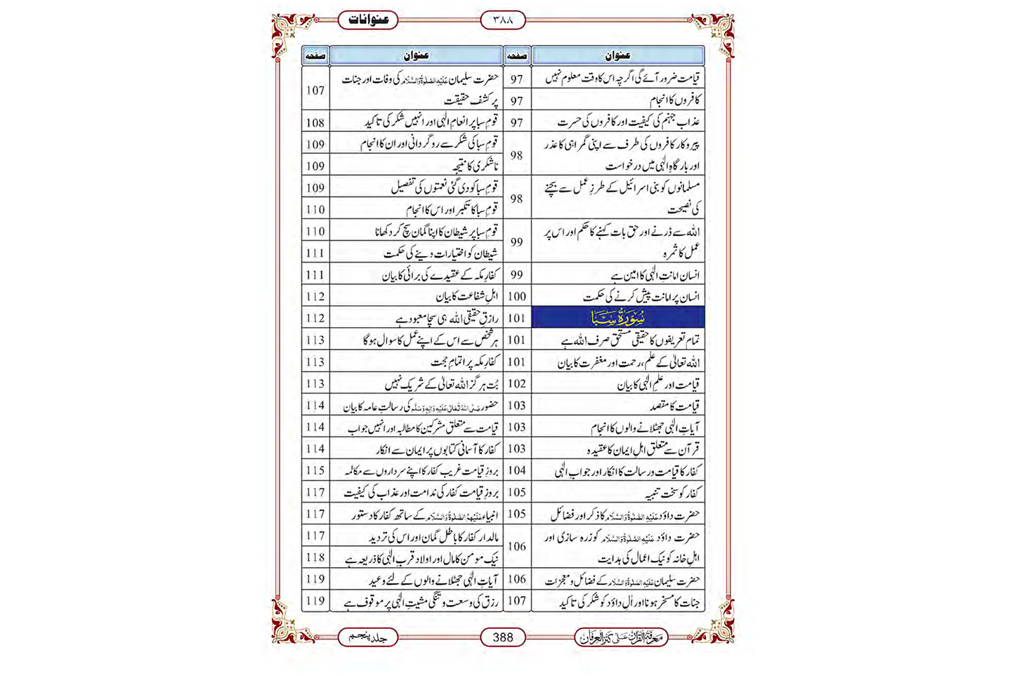 Marifat Ul Quran Para 022 - Large