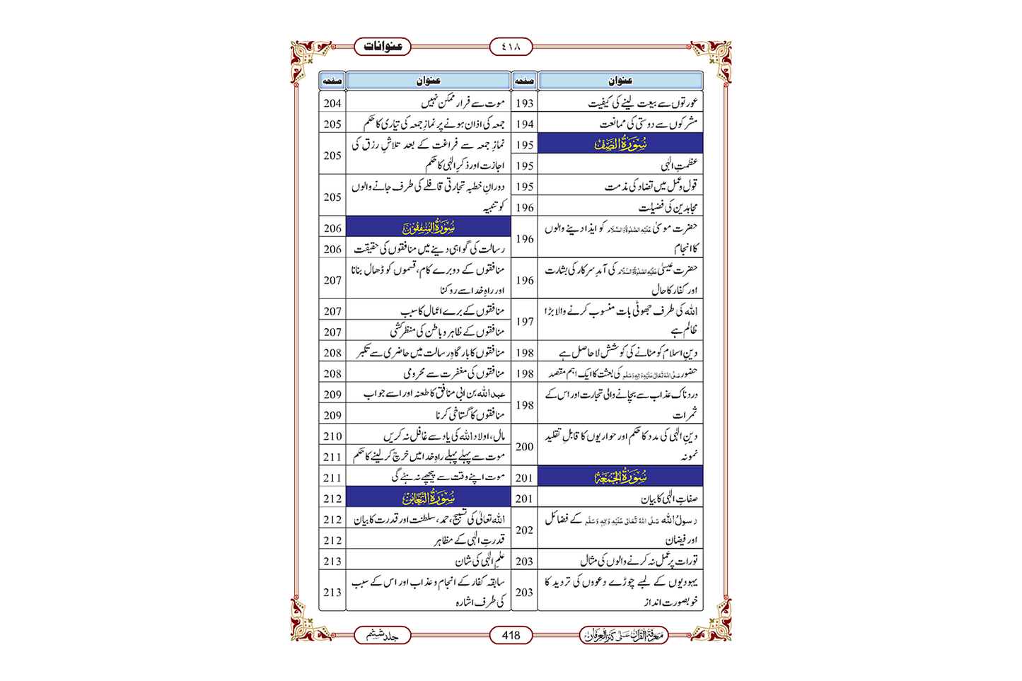 Marifat Ul Quran Para 028 - Large