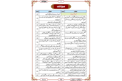 Marifat Ul Quran Set 3 Jild