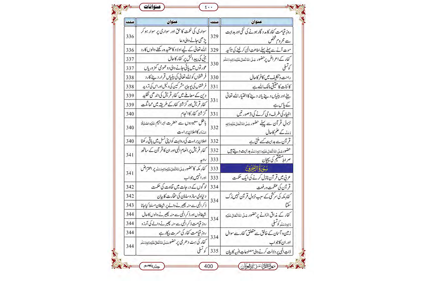 Marifat Ul Quran Para 025 - Large