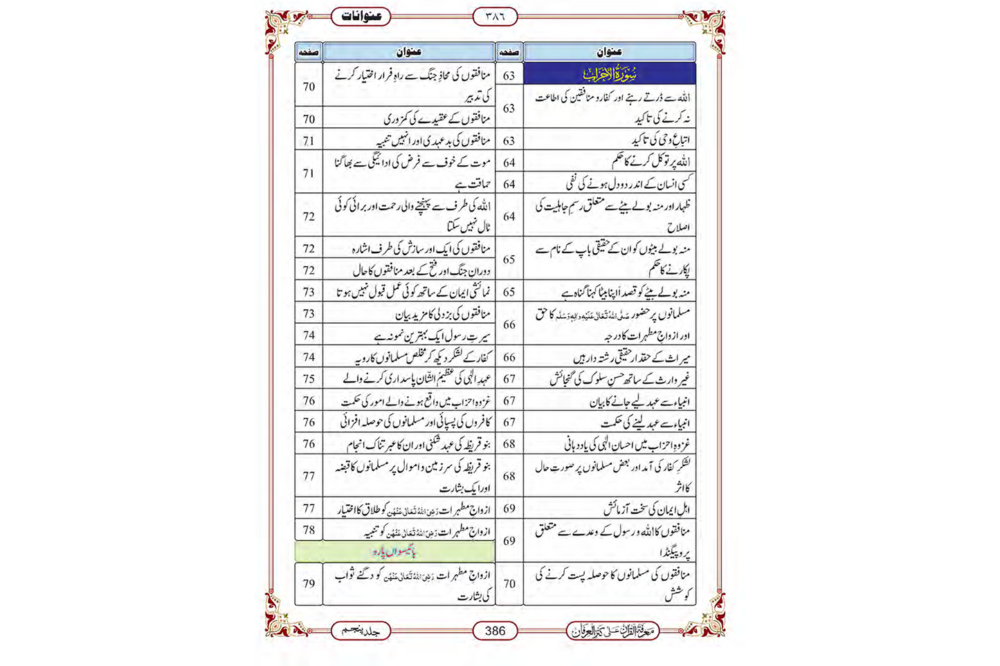 Marifat Ul Quran Para 021 - Large