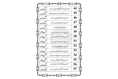 Madani Panjsoora - Sindhi