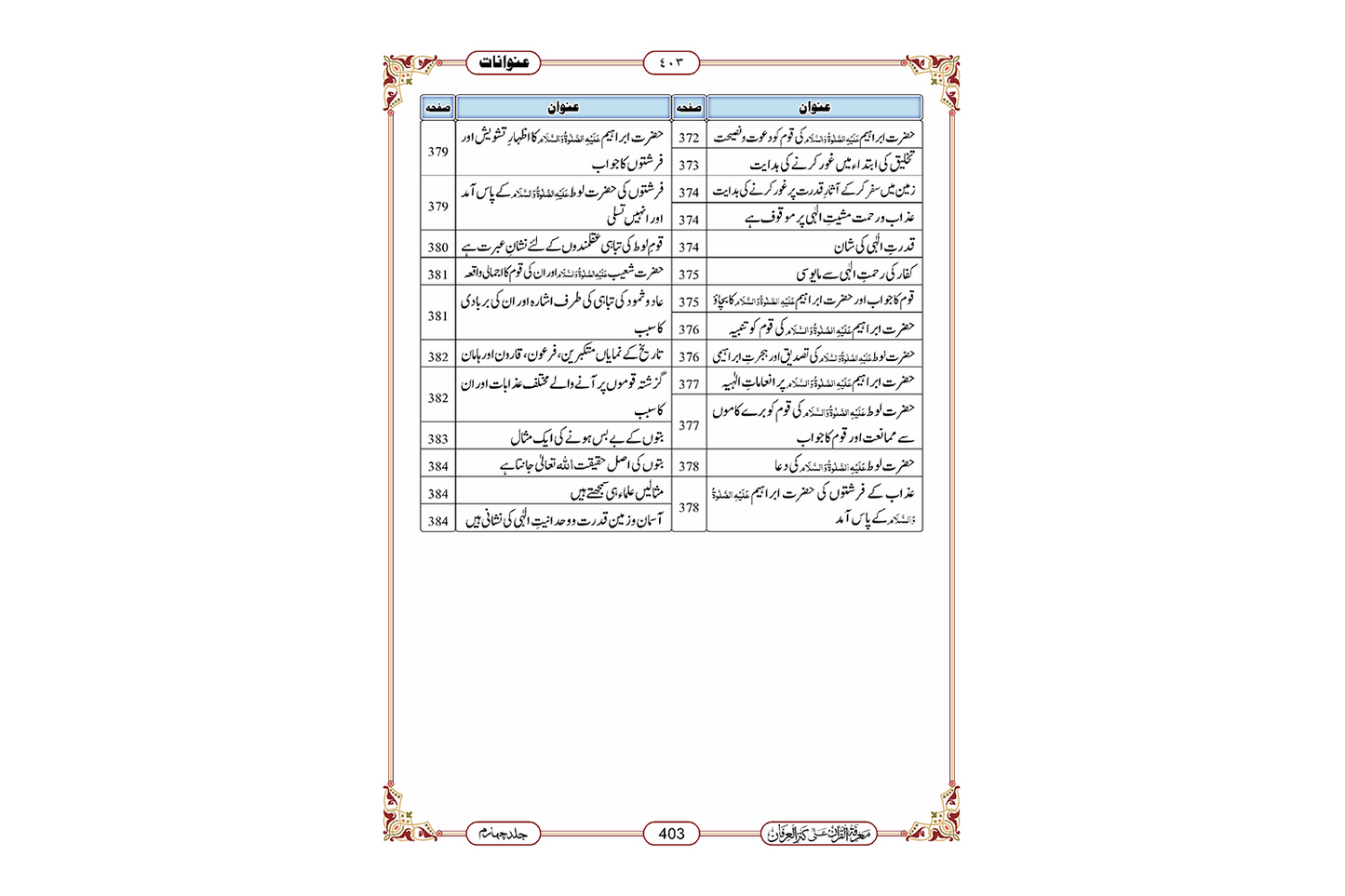 Marifat Ul Quran Para 020 - Large
