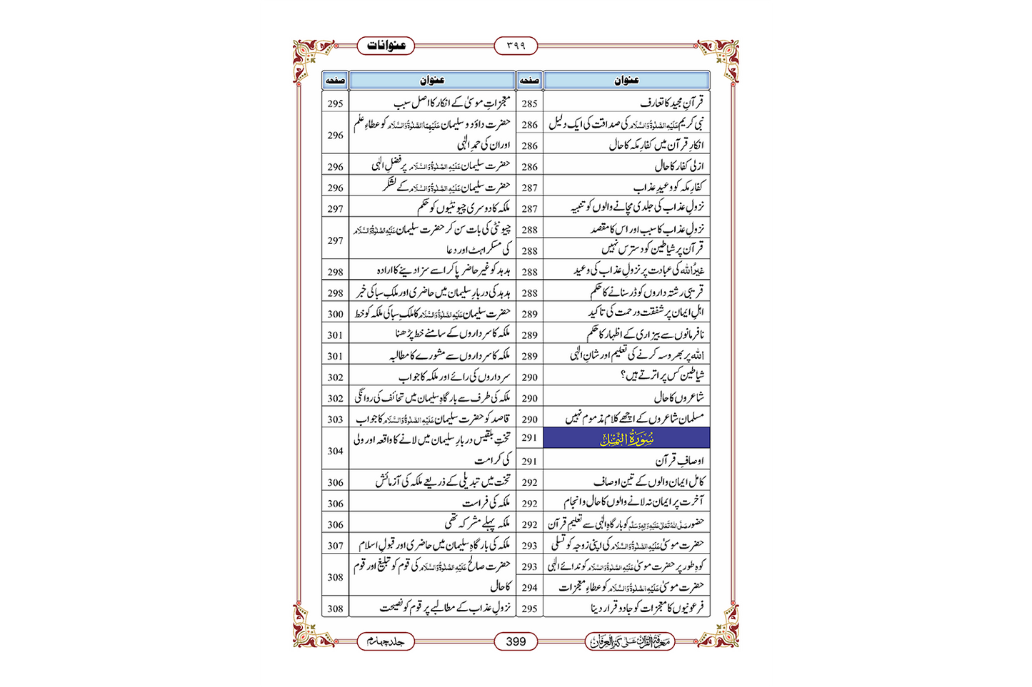 Marifat Ul Quran Para 019 - Large