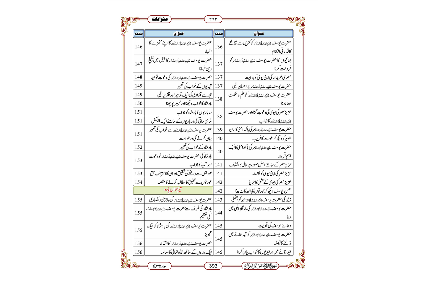 Marifat Ul Quran Para 012 - Large