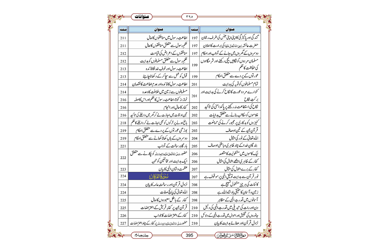 Marifat Ul Quran Para 018 - Large