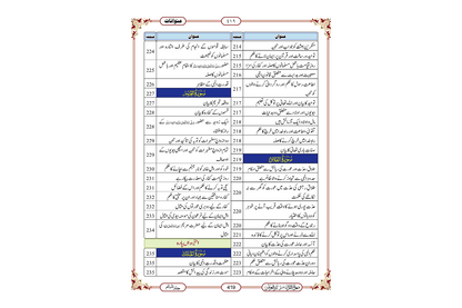 Marifat Ul Quran Para 028 - Large