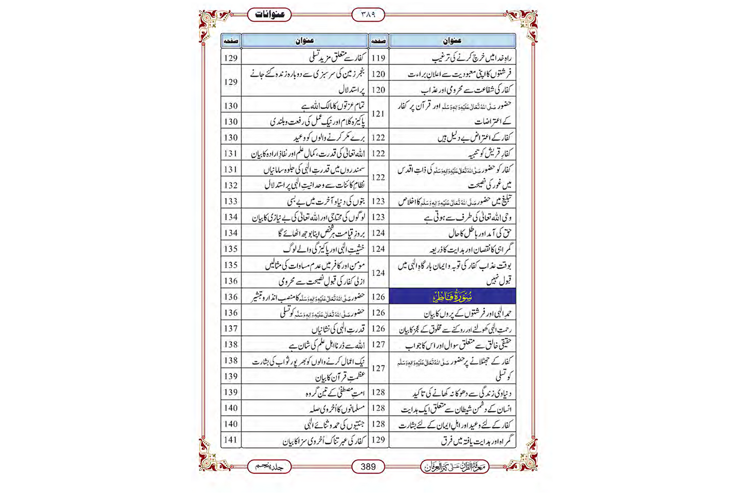 Marifat Ul Quran Para 022 - Large