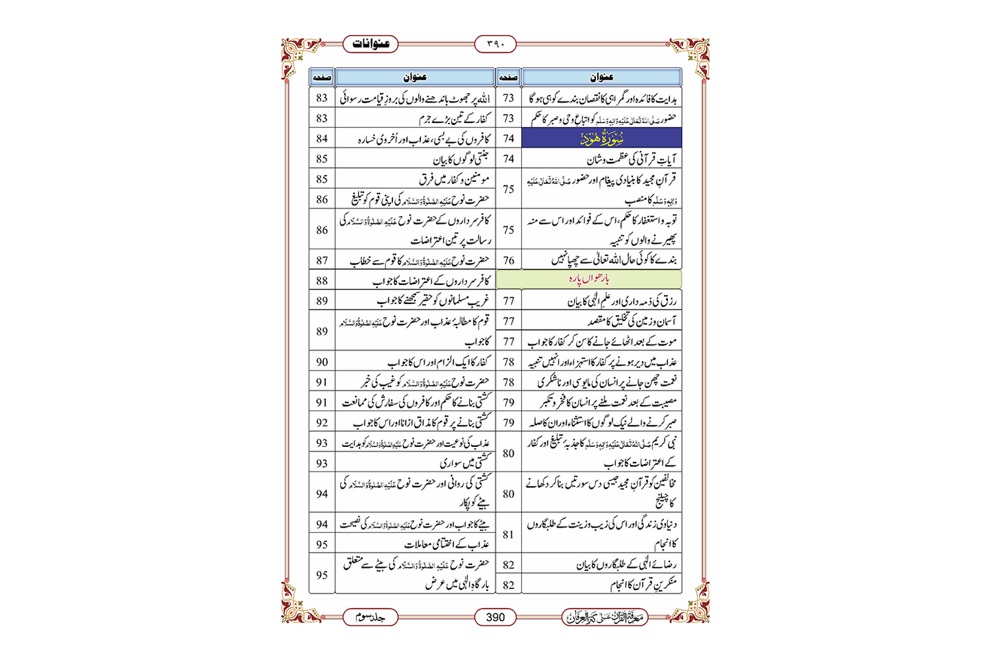 Marifat Ul Quran Para 011- Large