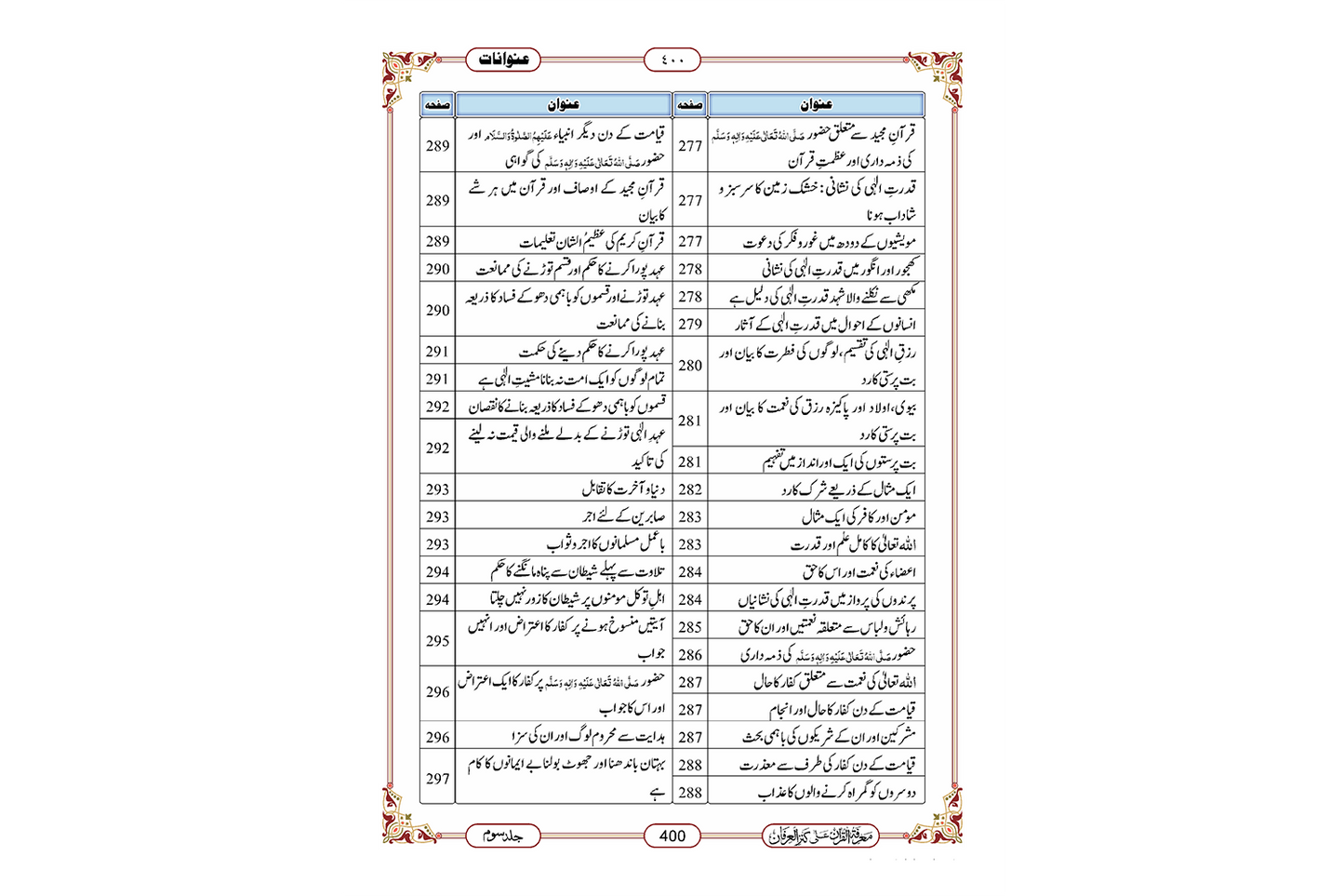 Marifat Ul Quran Para 014 - Large