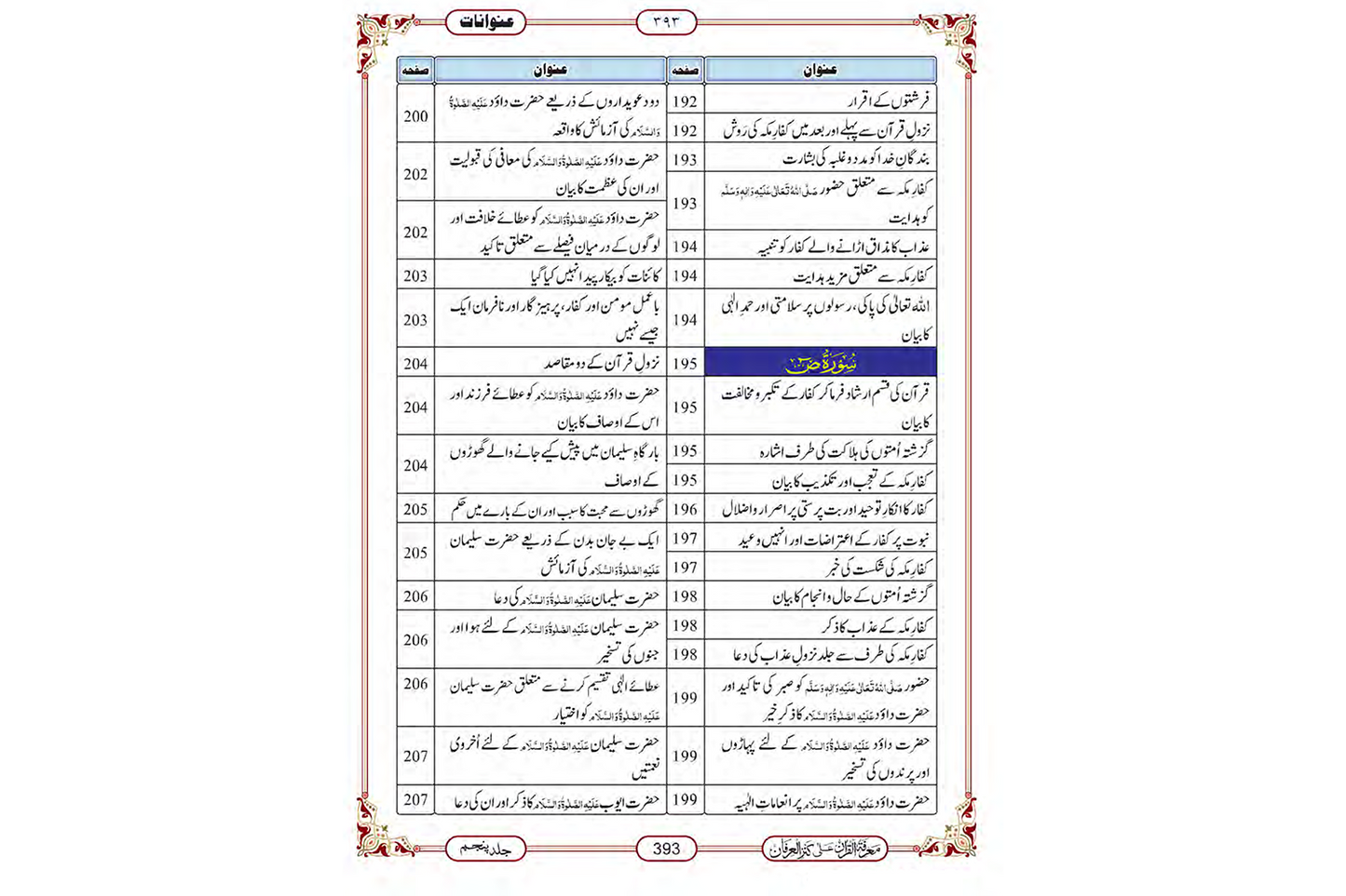 Marifat Ul Quran Para 023 - Large