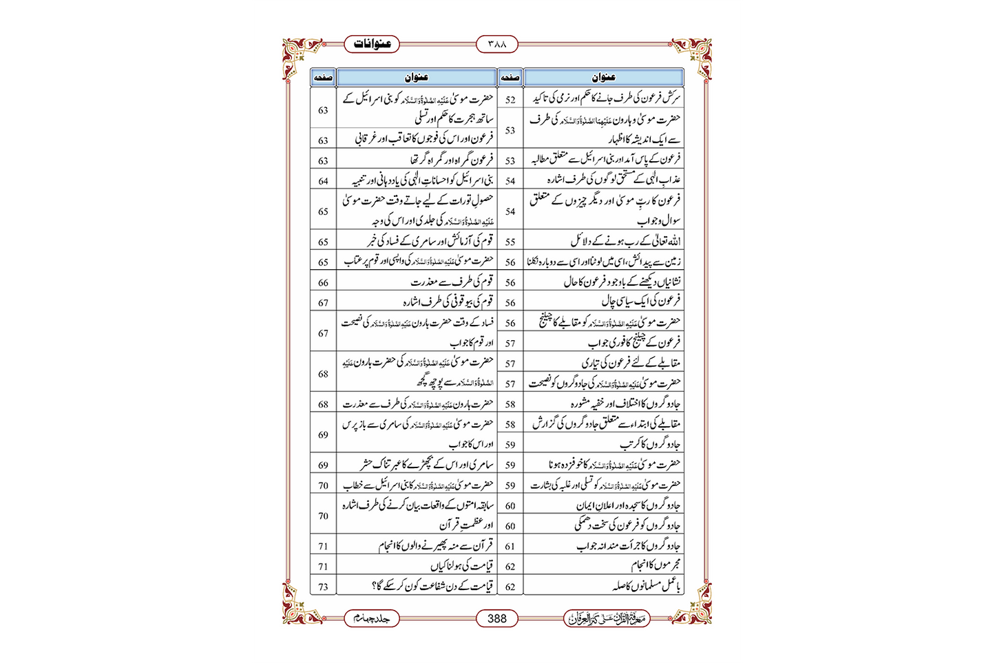 Marifat Ul Quran Para 016 - Large