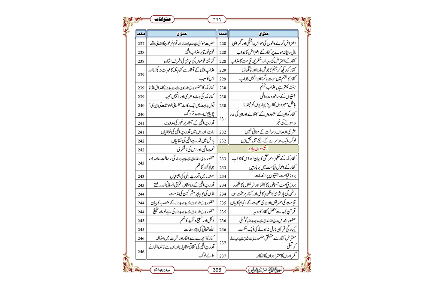 Marifat Ul Quran Para 018 - Large