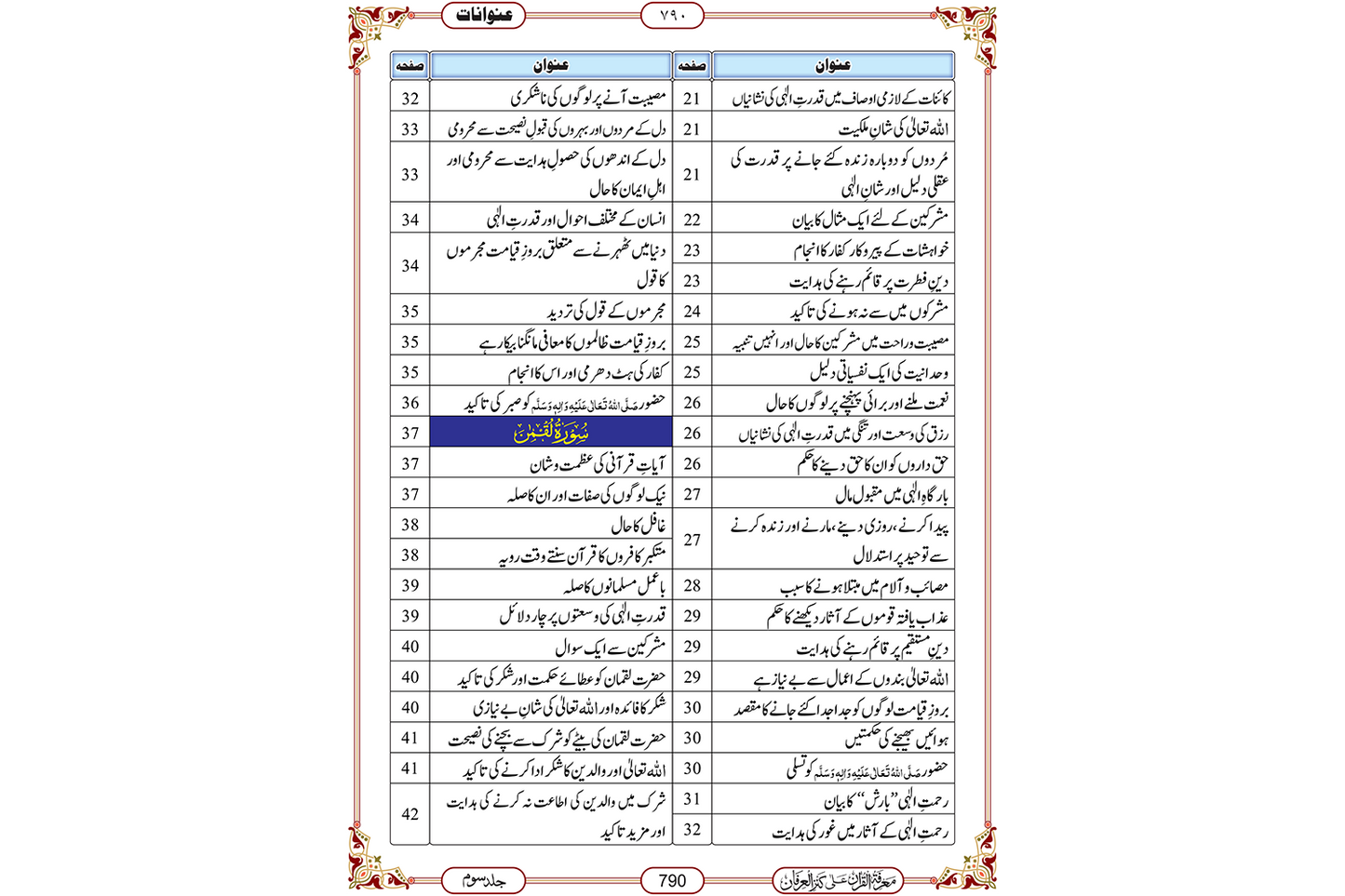 Marifat Ul Quran Set 3 Jild