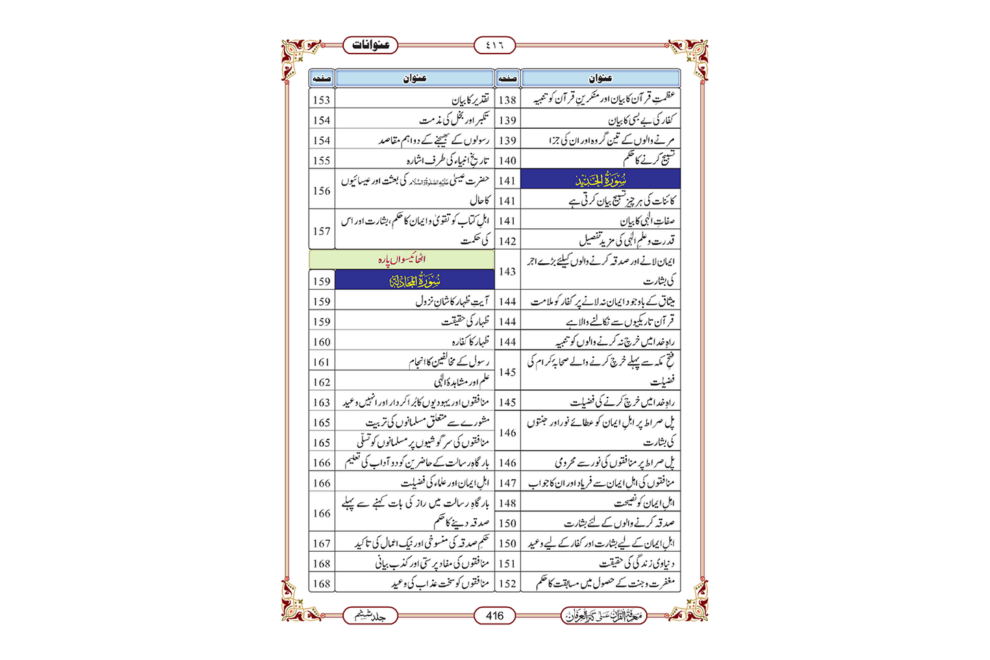 Marifat Ul Quran Para 027 - Large