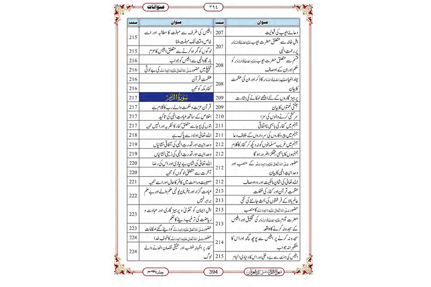 Marifat Ul Quran Para 024 - Large