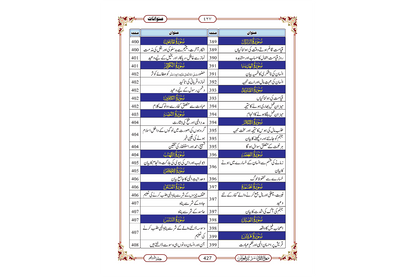 Marifat Ul Quran Para 030