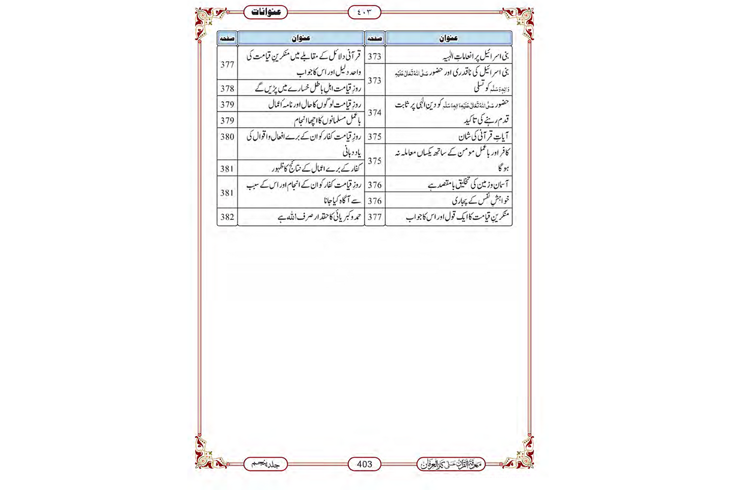 Marifat Ul Quran Para 025 - Large