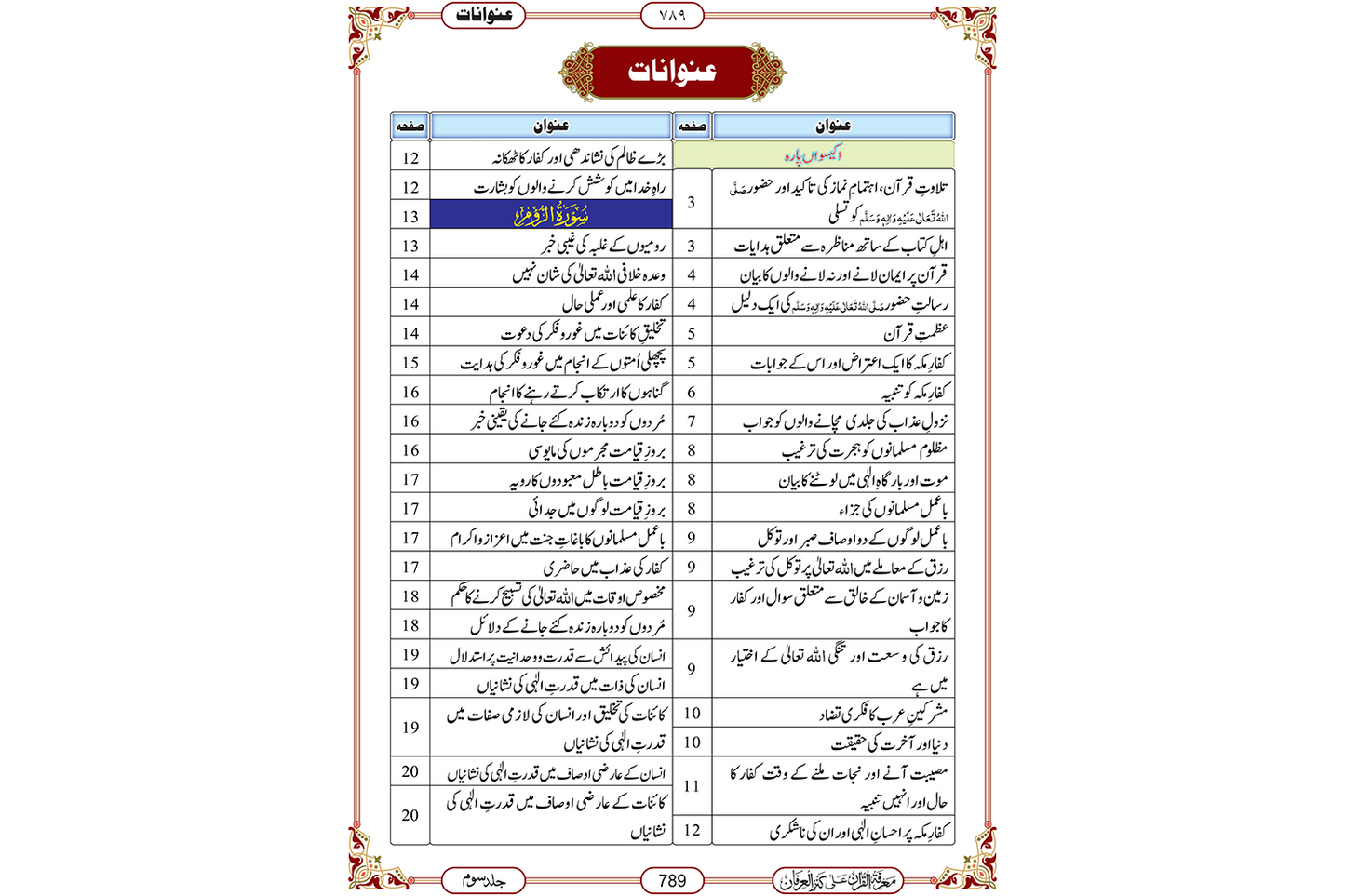 Marifat Ul Quran Set 3 Jild