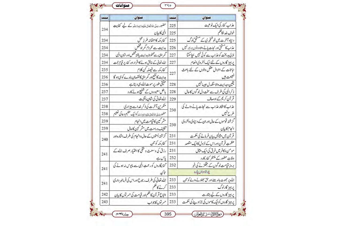 Marifat Ul Quran Para 024 - Large