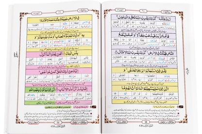 Marifat Ul Quran Para 013 - Large
